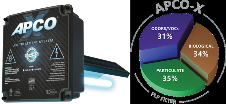 Apco Air Treatment System