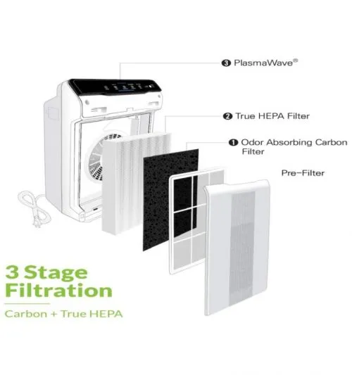 3 stage filtration