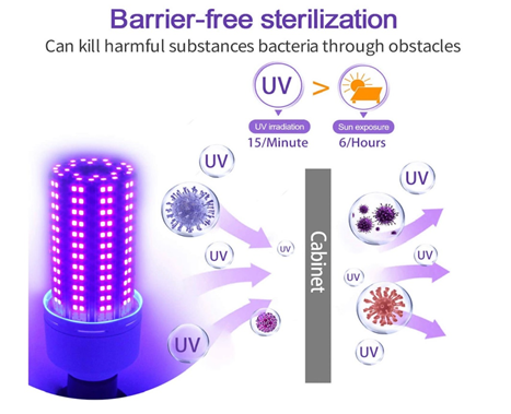 Barrier-free sterilization